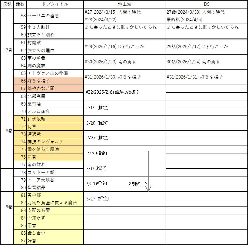 ����/���˥��б�ɽ